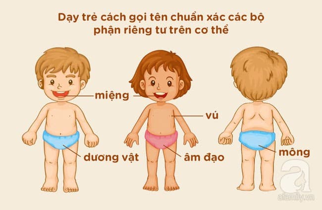 Giáo dục giới tính: Nếu chưa dạy con 9 điều này thì cha mẹ hãy khẩn trương lên!