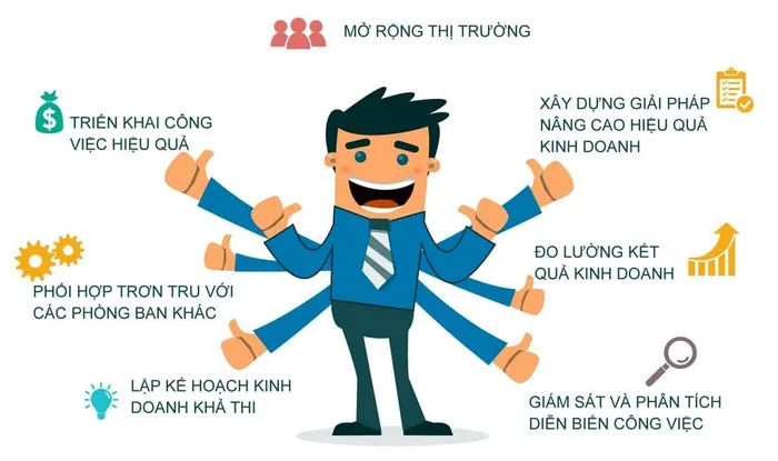 Quản lý Kinh doanh: Cần mục tiêu rõ ràng khi kinh doanh