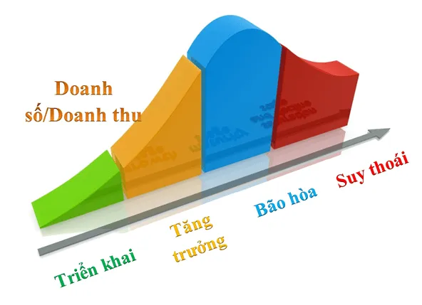 Chiến lược bán hàng trong suy thoái: Cần chất hơn lượng