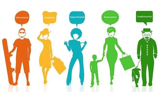 Tâm lý khách hàng: 10 điểm đặc biệt của con người
