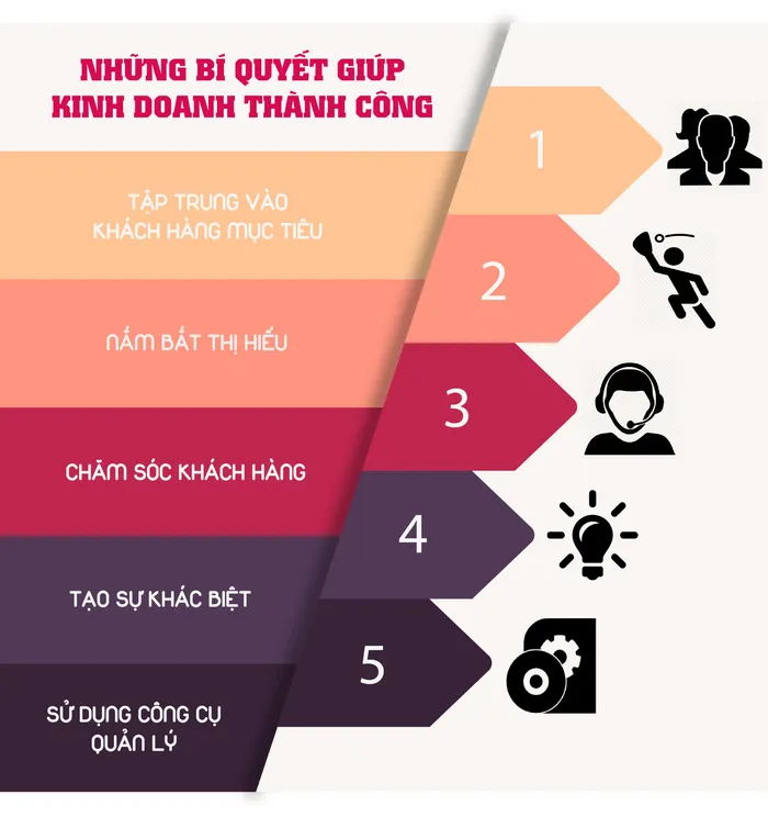 Bí kíp kinh doanh: Giá trị, lợi ích hay tính năng?