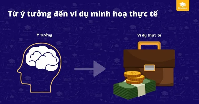 Đảm bảo ý tưởng của bạn kiếm được tiền