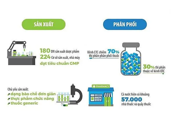 Kênh OTC so với kênh ETC trong ngành dược là gì?