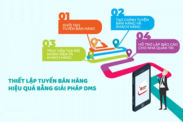 MCP là gì? Thiết lập tuyến bán hàng bằng phần mềm quản lý MCP