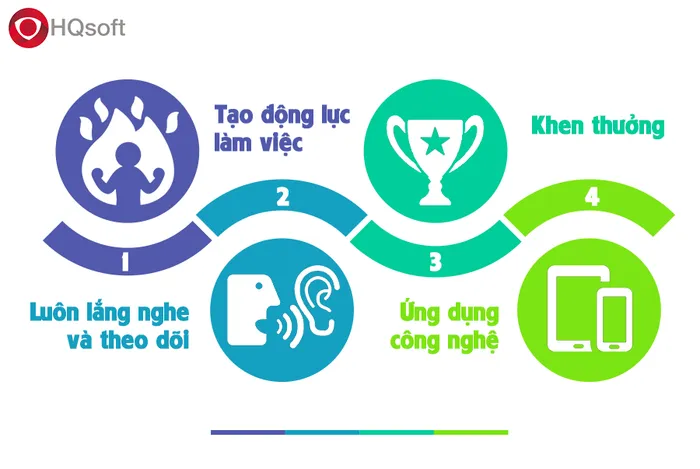 4 giải pháp quản lý nhân viên bán hàng hiệu quả